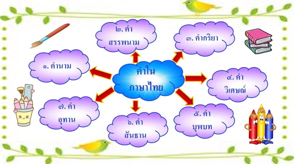 รับพิมพ์งาน รับคีย์ข้อมูล รับทำ excel รับทำรายงาน รับจัดรูปเล่มรายงาน รับบริการจัดฟอแมตเอกสาร รับจัดหน้าเอกสาร