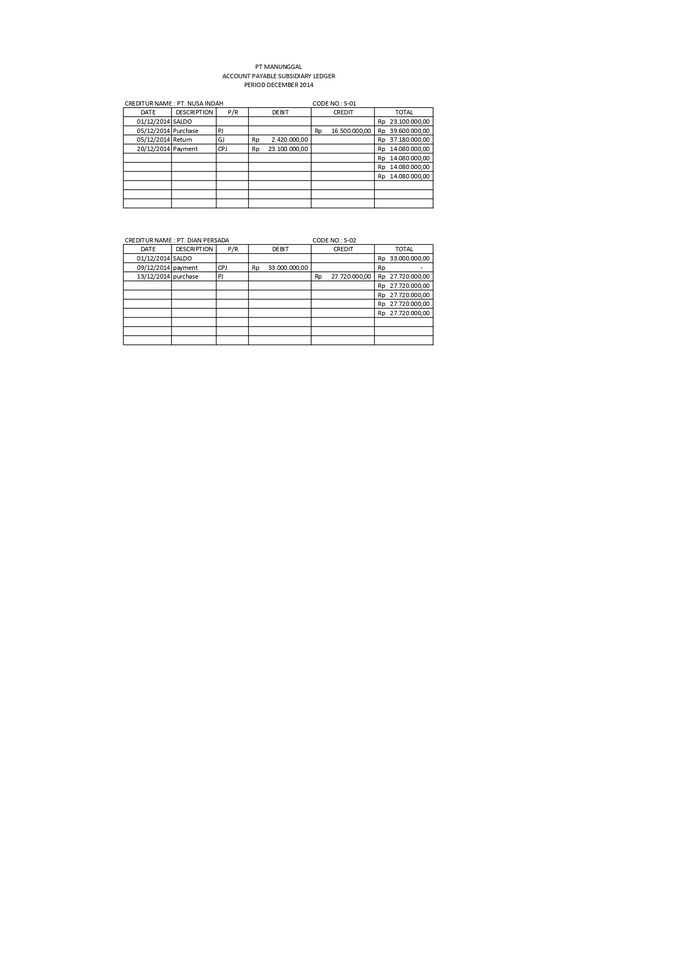 Jasa konsultan keuangan terbaik untuk membantu perusahaan membuat laporan keuangan secara akurat dan efisien.