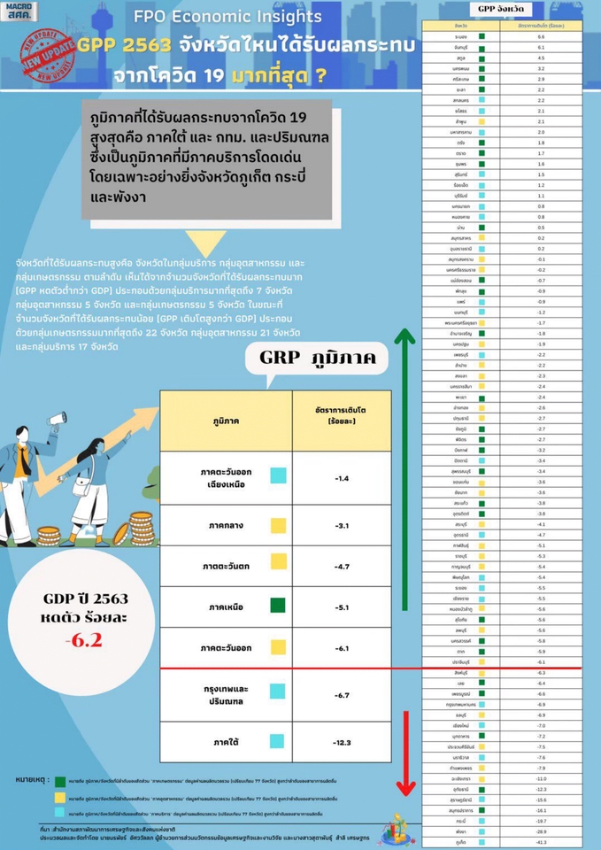 พิสูจน์อักษร - รับพิสูจน์ตัวอักษร ภาษาไทย - 4