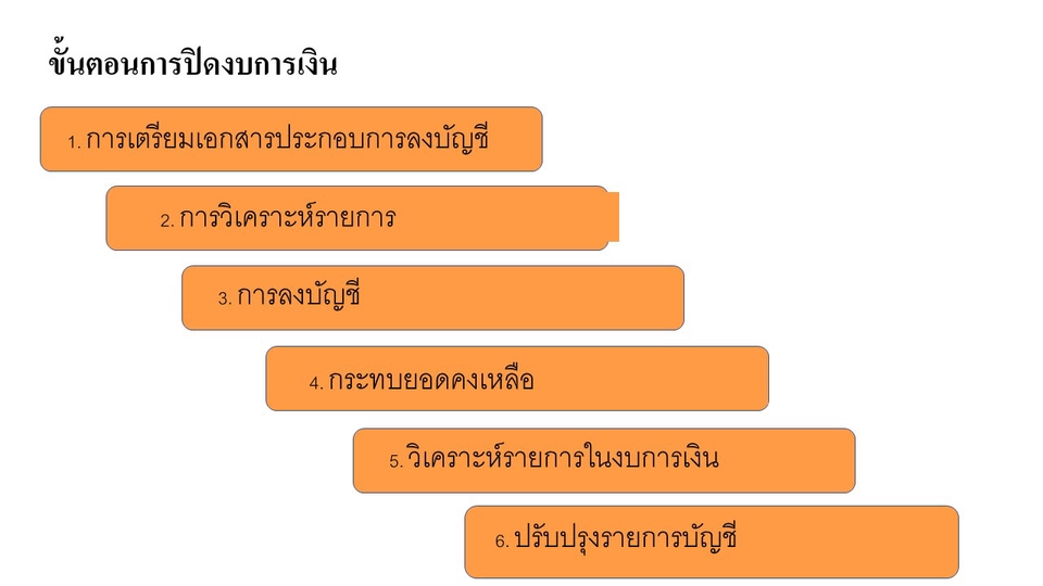 รับทำบัญชี บริการทำบัญชี บริษัท รับทำบัญชีบริษัท รับปิดงบการเงิน รับทำบัญชีรายเดือน จ้างทำบัญชี