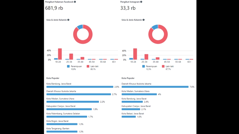 Selebgram/ Socmed - JASA PAID PROMOTE INSTAGRAM DAN FANSPAGE FACEBOOK MURAH - 5