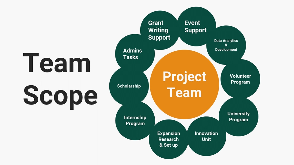 รับทำ presentation แผนธุรกิจ งานอีเวนท์ สมัครเรียน ผลงานวิชาการ พรีเซนเทชั่นข้อมูลส่วนตัว บริการรับทำพรีเซนเทชั่นข้อมูลส่วนตัว