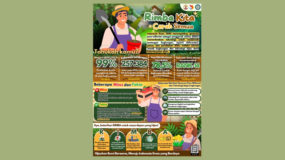 Infografis Menarik & Informatif – Desain Visual Berkualitas untuk ...