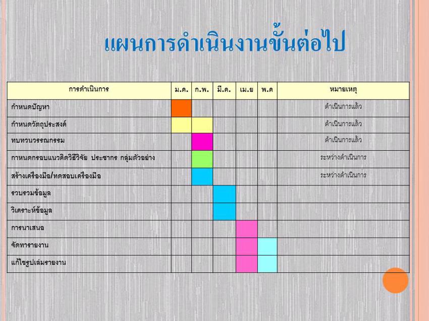 Presentation - รับทำ Presentation ด่วน!!! - 6