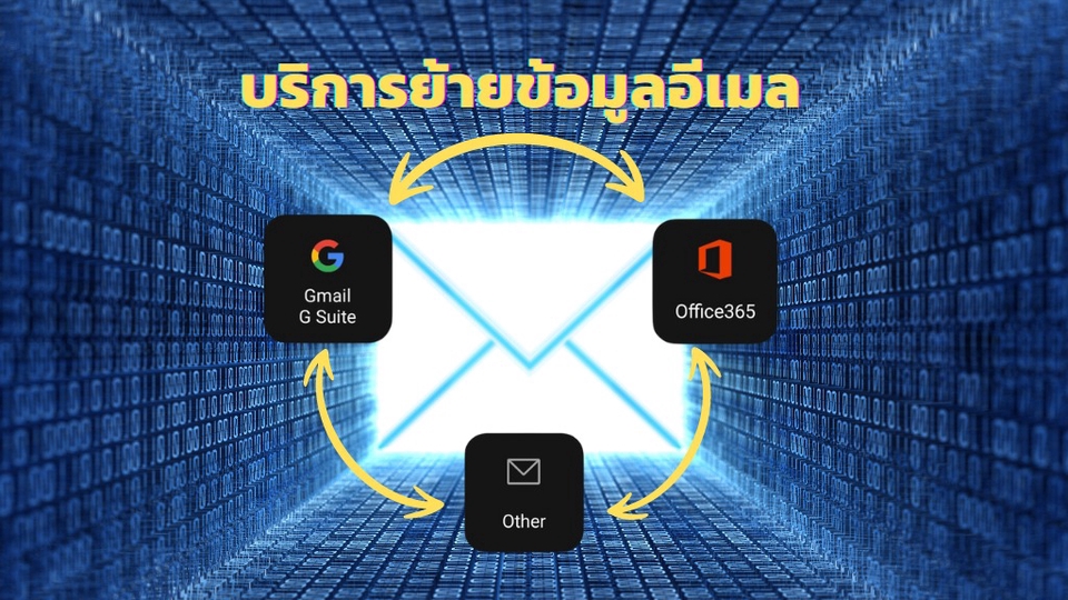 รับติดตั้งเซิร์ฟเวอร์ บริการวางระบบเครือข่าย อีเมล Gmail Office365