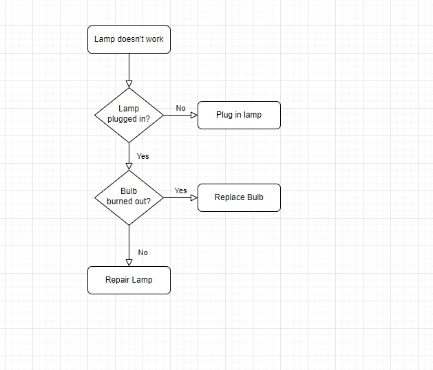 อื่นๆ - รับออกแบบและจัดทำเอกสาร Specification API - 3