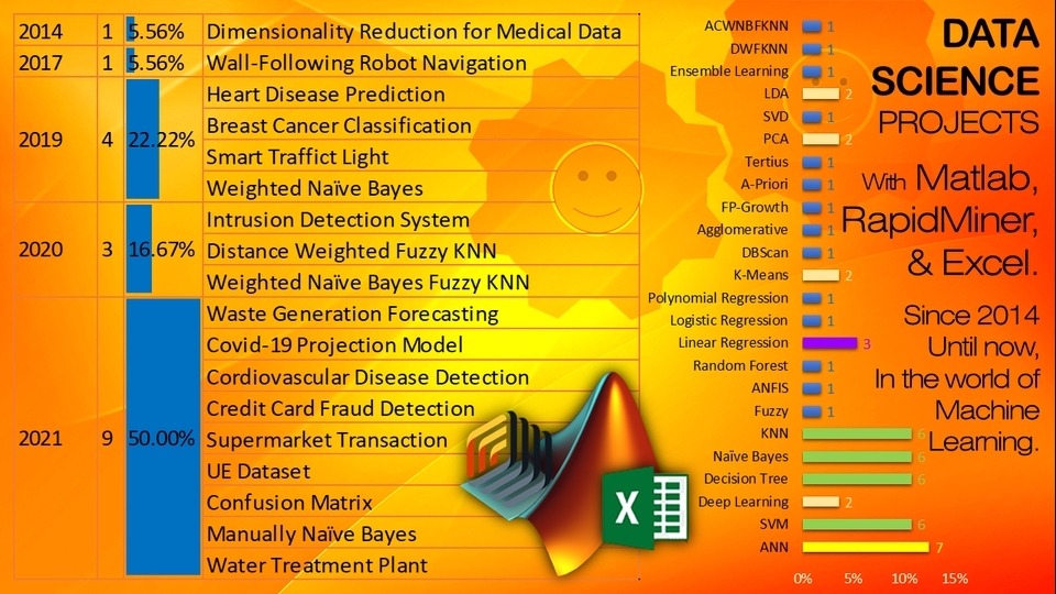 Analisis Data - Data Science and Analytics using Matlab, RapidMiner, and Excel - 3