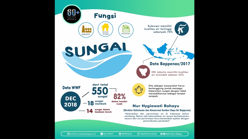 Digital Printing - DESIGN POSTER INFOGRAFIS 1 HARI JADI - - 3