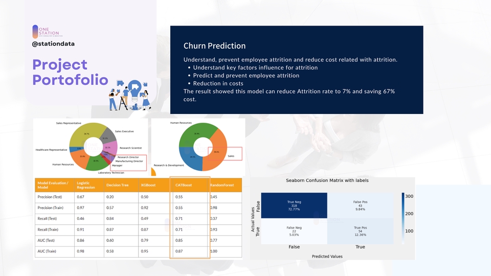 Analisis Data - Data Science, Machine Learning, Deep Learning Engineer - 5