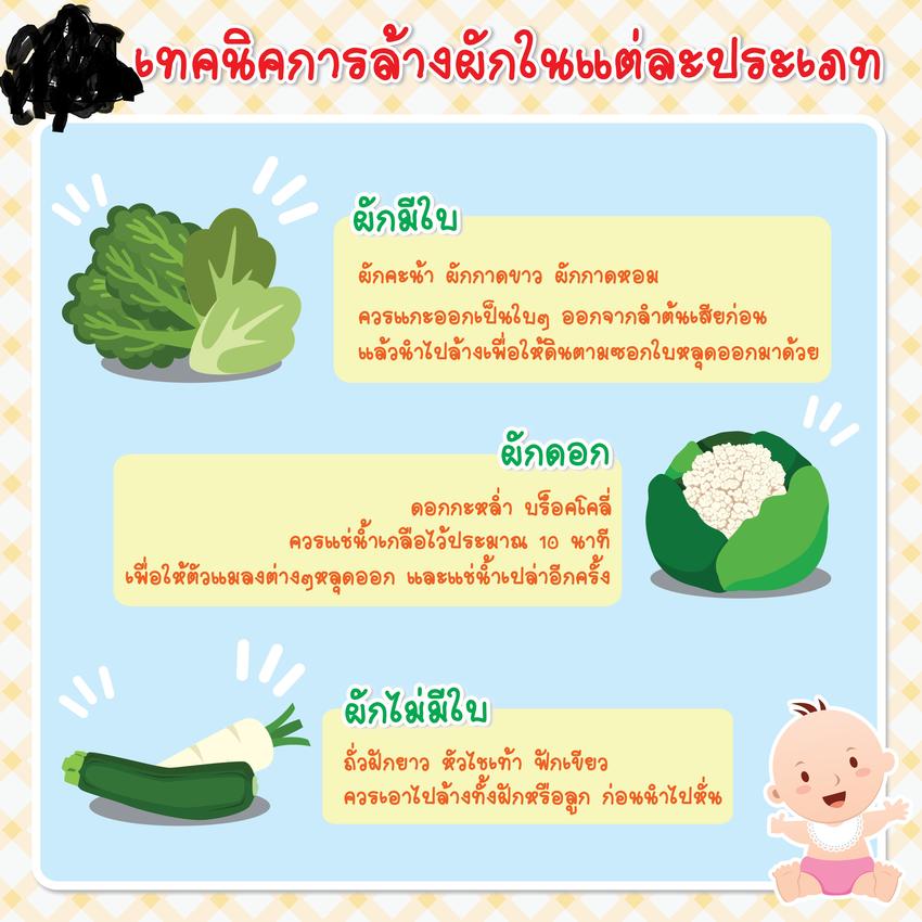 เขียนบทความ - เขียนคอนเท็นต์ทุกรูปแบบ ตามโจทย์ลูกค้า - 2