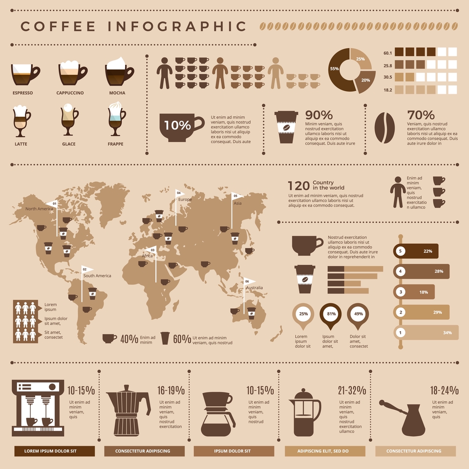 Infografis Kopi: Desain Infografis dengan Data tentang Kopi dan Konsumsinya di Seluruh Dunia.