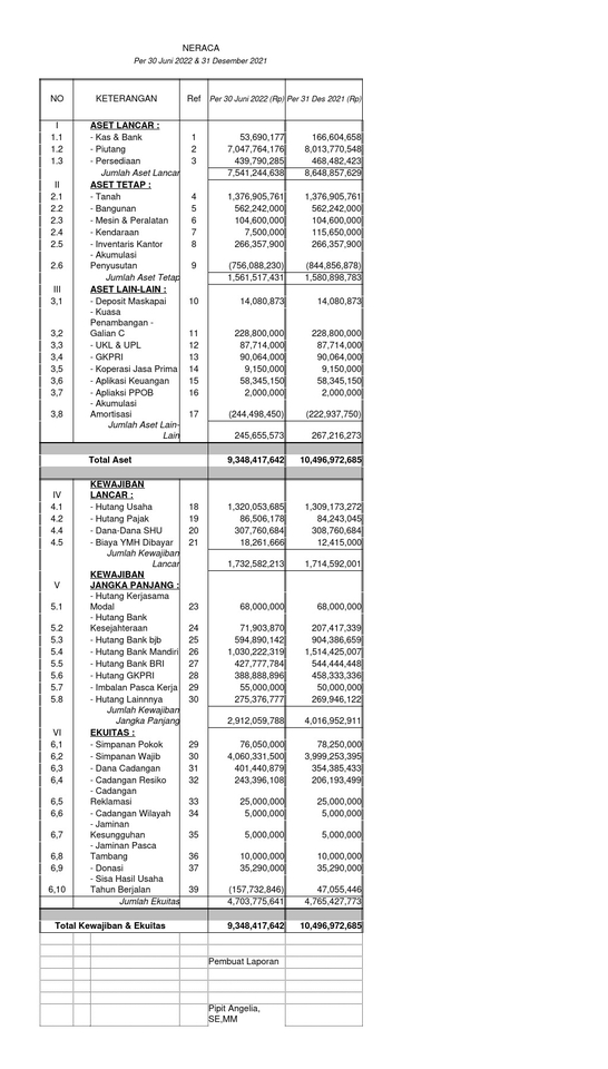 Akuntansi dan Keuangan - Pembuatan Laporan Keuangan - 3