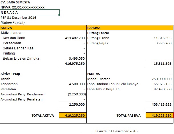 Akuntansi dan Keuangan - Jasa Pembukuan,Akuntansi,Perpajakan PKP/Non PKP - 7