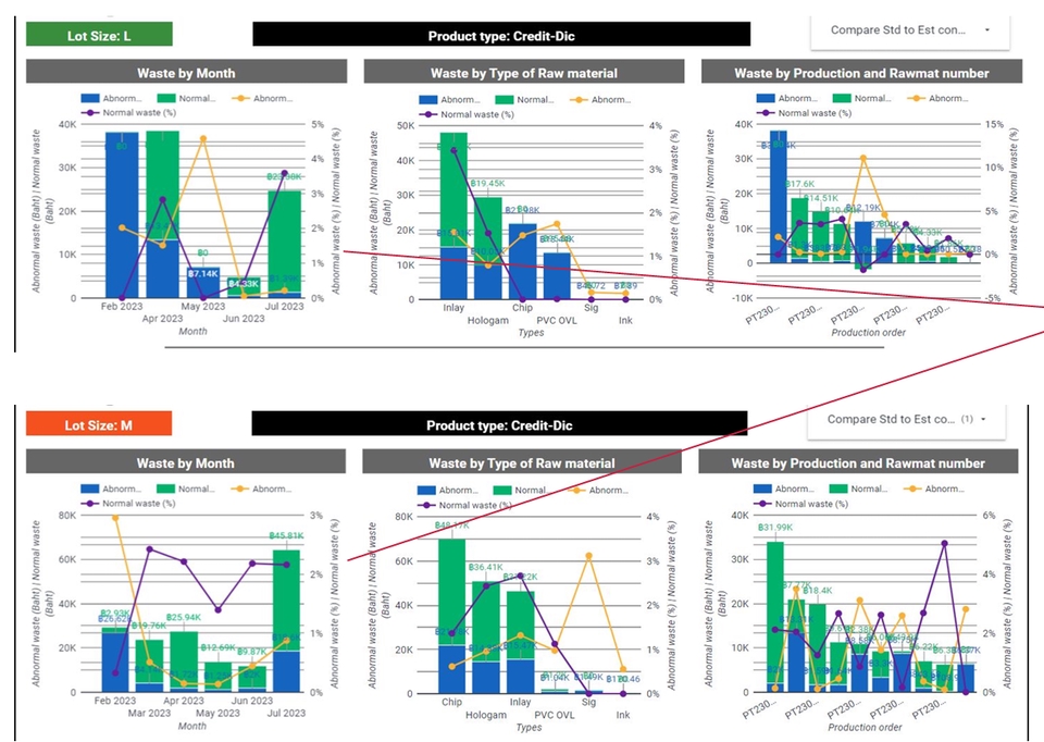วิเคราะห์ข้อมูลทางสถิติ รับวิเคราะห์ข้อมูล spss ข้อมูลสถิติ รับวิเคราะห์ spss วิเคราะห์ดาต้า วิเคราะห์ข้อมูล รับทำ spss