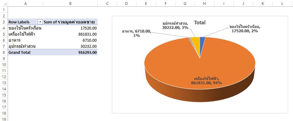 รับทำ Excel (สร้างกราฟ/ ตารางข้อมูล/ สร้างสูตร/ คีย์ข้อมูล)