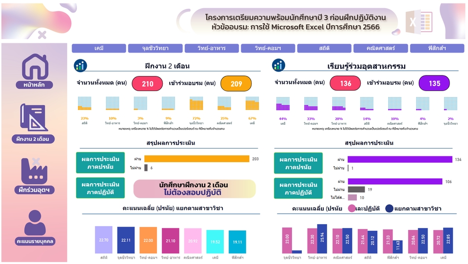 วิเคราะห์ดาต้า SPSS รับวิเคราะห์ข้อมูล spss วิเคราะห์ข้อมูลสถิติ รับทำ dashboard