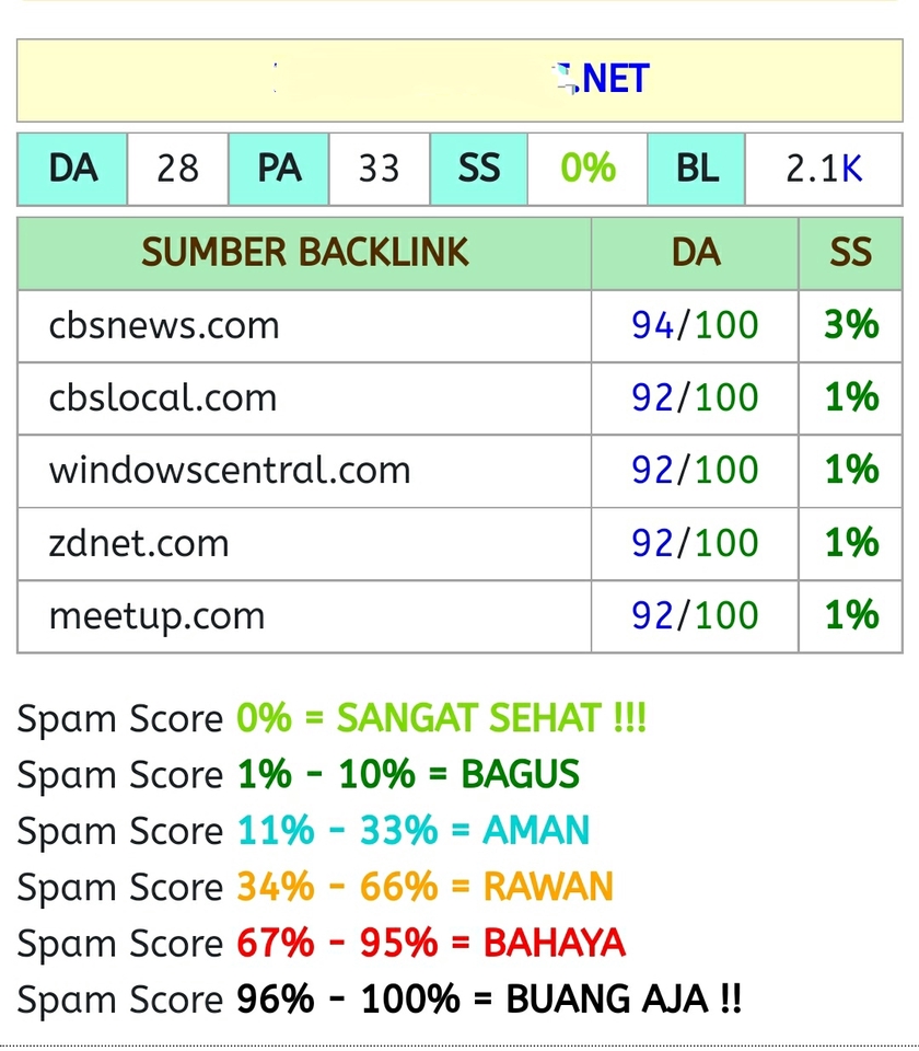 Digital Marketing - Jasa Aged Domain High Authority Murah Berkualitas - 2