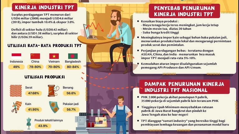 Infografis - Desain Infografis Kreatif Menarik - 1