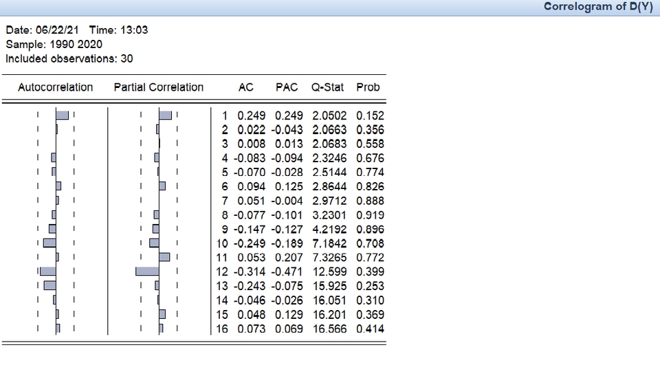 Analisis Data - JASA OLAH DATA (E-VIEWS / SPSS) DAN PEMBAHASAN LENGKAP - 4