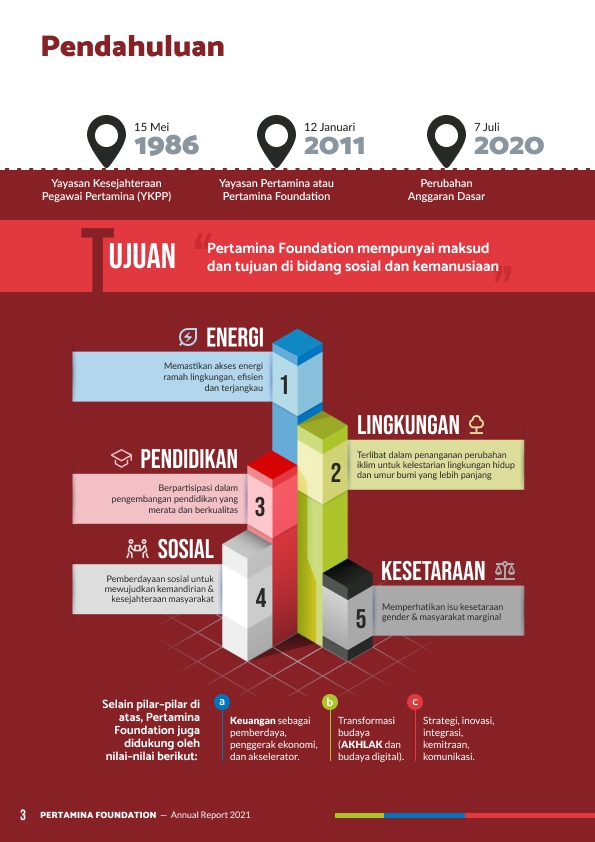 Presentasi - Jasa Visualisasi Reporting & Document (Annual Report) - 3