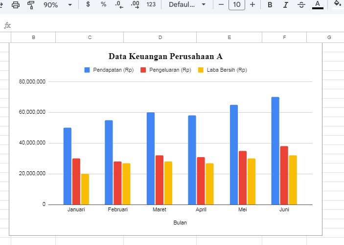 Jasa input data excel data keuangan perusahaan A bulan januari februari maret april mei juni