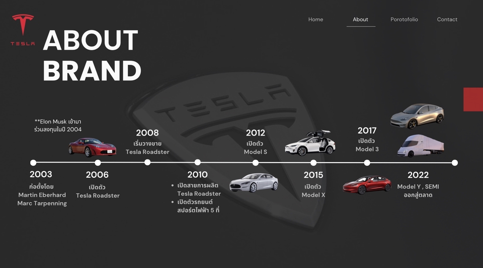 Presentation - Business Presentation - 10
