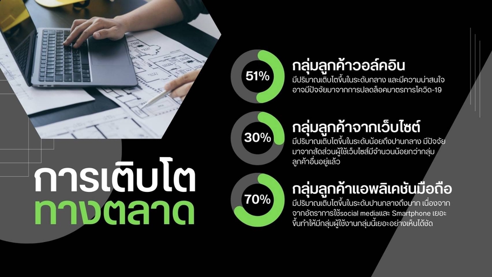 Presentation - สไลด์นำเสนอผลงาน - 5