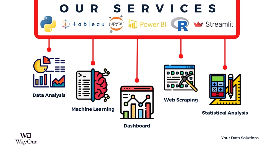 Analisis Data - Data Analysis (Analisis Data) with Python, R, Tableau, Looker Studio, & More - 1