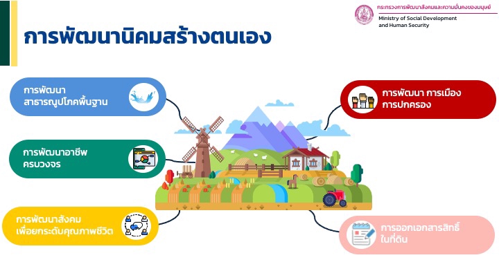 Presentation - presentation งานด่วน งานสวย งานมืออาชีพ  - 6