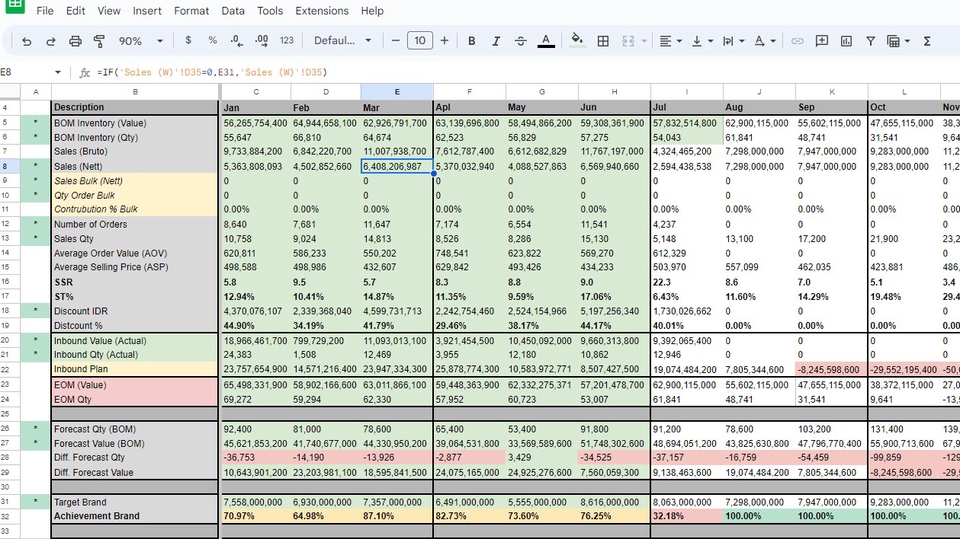 Analisis Data - Analisis Data Ecommerce Forecasting Sales dan Stock - 1