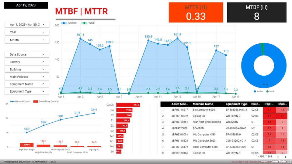 Analisis Data - Business intelligence Developer - 4