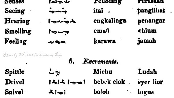 Penerjemahan - Penerjemah bahasa daerah bugis - 1