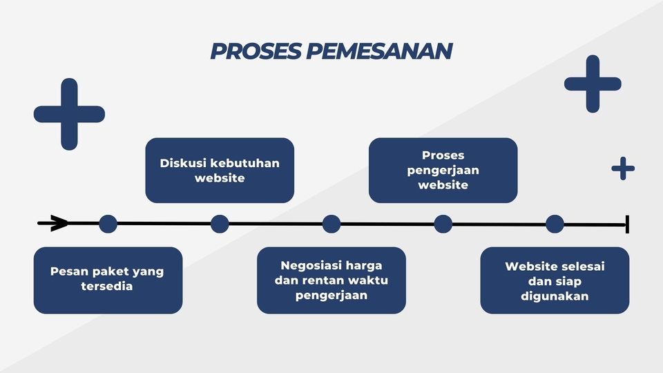 Web Development - Pembuatan Website untuk personal, perusahaan atau umkm - 2