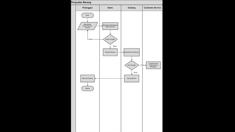 Entri Data - Data Entry (MS. Office, Visio, DLL),Database SQL Dll - 4