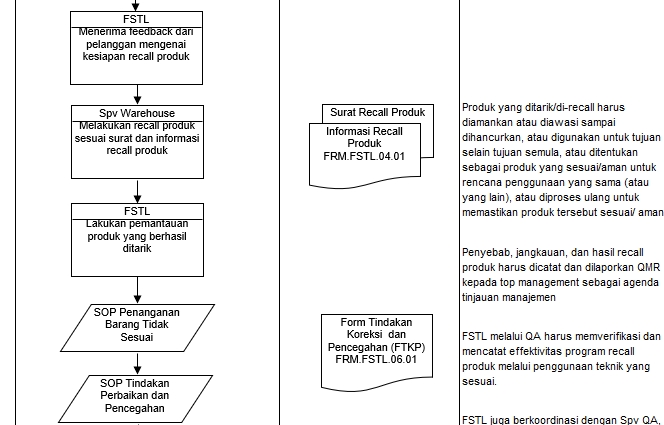 Jasa Lainnya - Jasa Konsultasi Implementasi Sistem Jaminan Produk Halal (SJPH) - 3