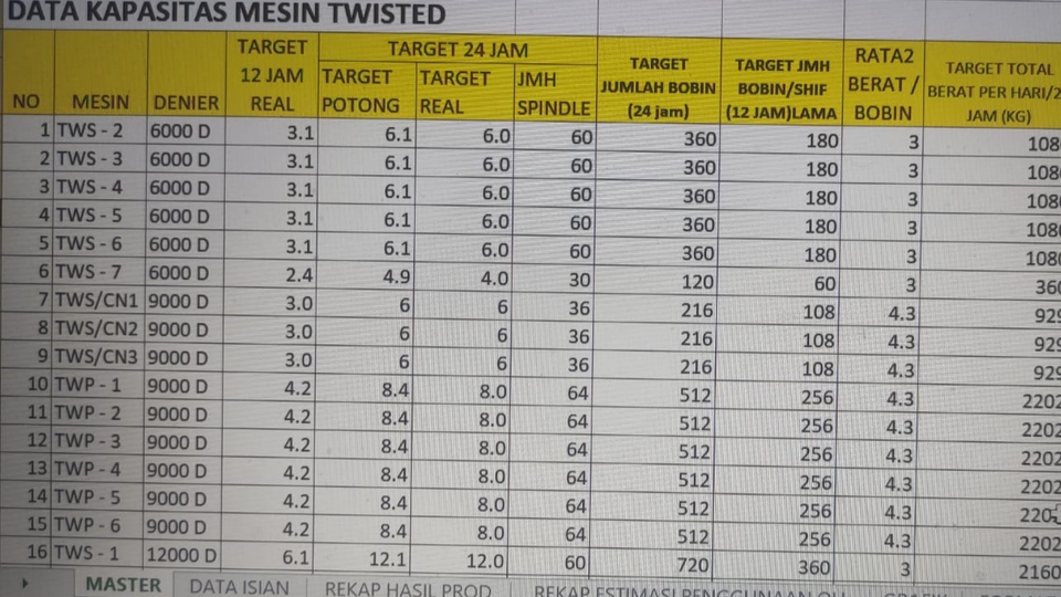 Analisis Data - Pengolahan Data Excell Untuk Keperluan Usaha - 1