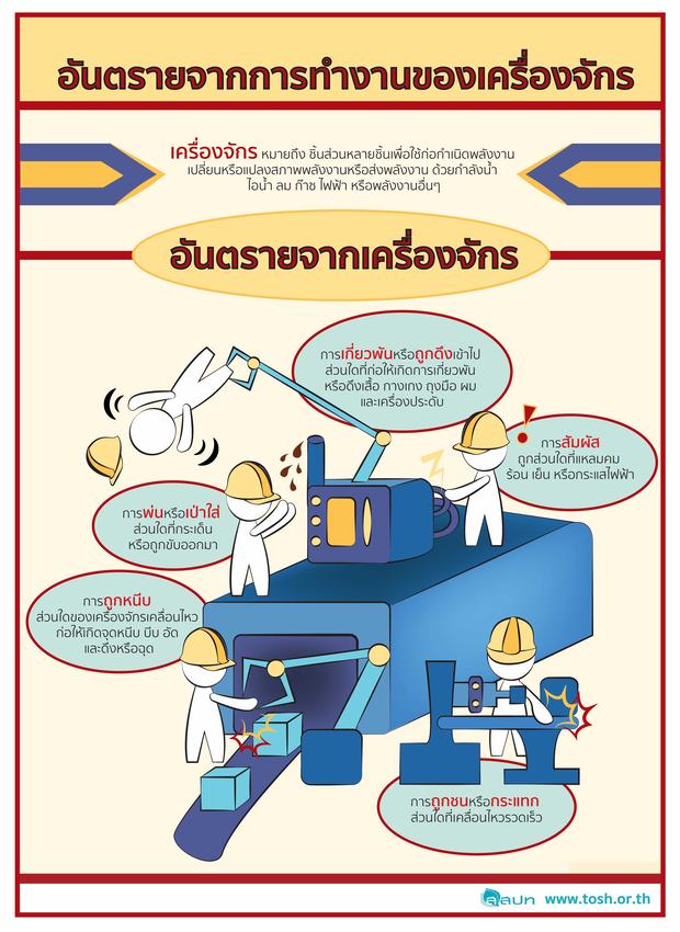 Infographics - All styles Infographic คุยง่าย งานคุณภาพ ราคาน่ารัก - 1