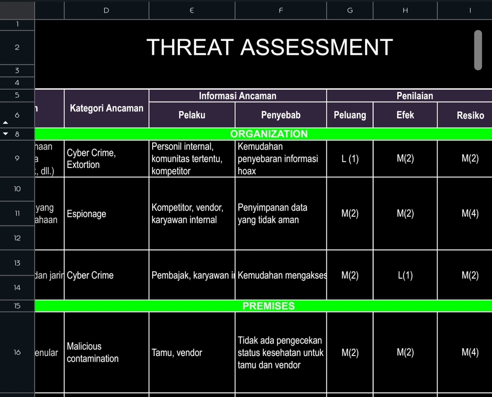 Jasa Data Entry Freelance: Contoh Ancaman dan Penilaian Risiko untuk Sistem Informasi