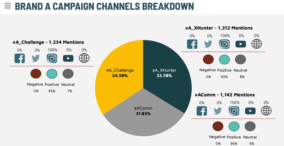 Digital Marketing - Social Media Performance Analytics - 9