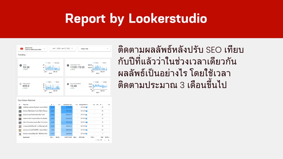 บริการ SEO บริการรับทำ SEO ราคาถูก รับทำ SEO ติดหน้าแรก SEO Audit