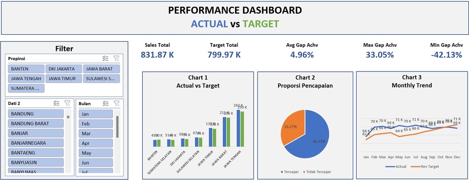 Entri Data - Input Data - Pengolahan Data - Reporting - 3