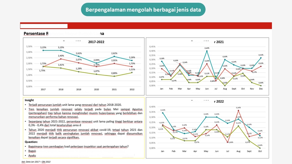 Analisis Data - ANALISA + VISUALISASI + PRESENTASI DATA BISA JUTAAN DATA, COCOK UNTUK DATA APAPUN - 6