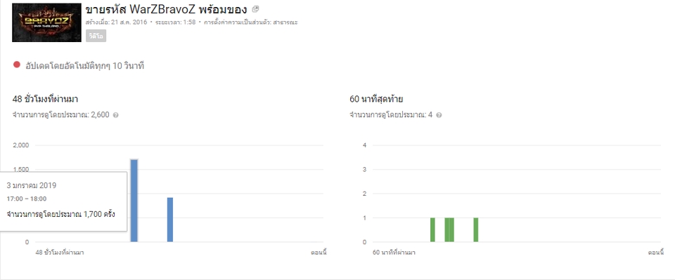 โปรโมทเพจ / เว็บ - บริการเพิ่มยอดวิวและเพิ่มอันดับ Youtube View อย่างมีคุณภาพคุณภาพและถูกที่สุดในไทย - 4