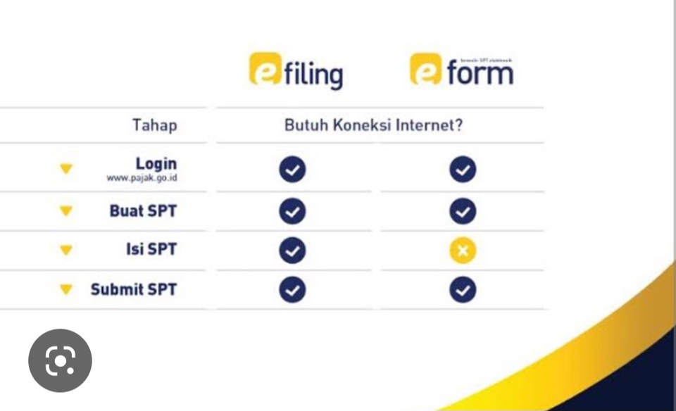 Akuntansi dan Keuangan - Perhitungan dan Pelaporan Perpajakan - 3