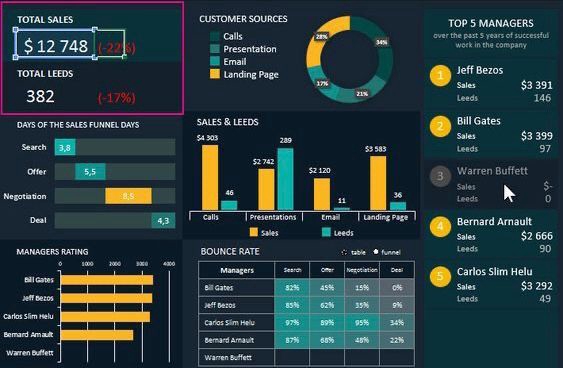 Jasa data entry, input data excel, dan mengumpulkan data untuk data penjualan dan lead.