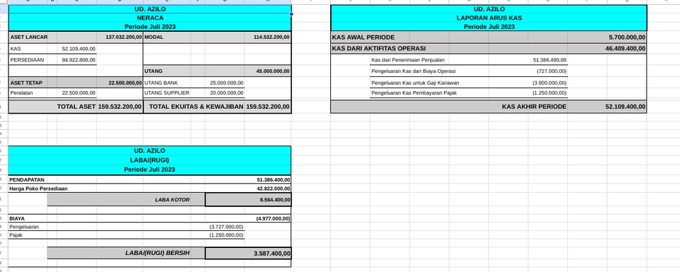 Akuntansi dan Keuangan - Penyusunan Laporan Keuangan, dan Analisis Data - 5
