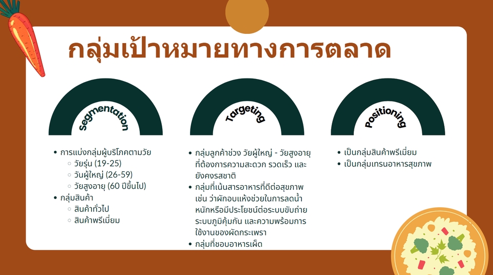 แผนภูมิกลยุทธ์ทางการตลาด ที่ช่วยให้ธุรกิจของคุณประสบความสำเร็จ เลขาส่วนตัว หาเลขา ผู้ช่วยส่วนตัว