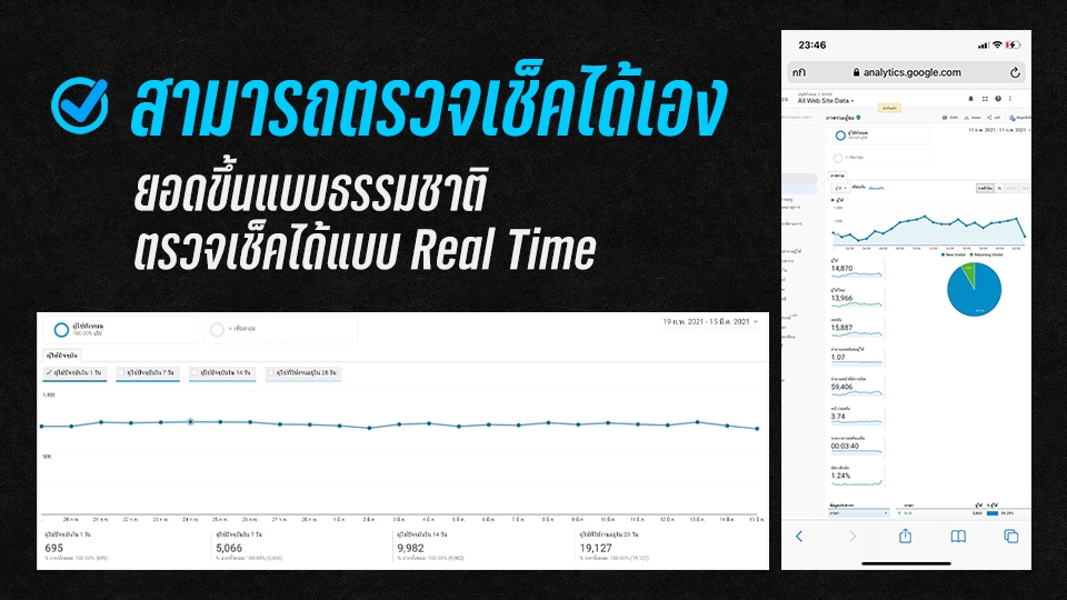 ทำ SEO - บริการ เพิ่มทราฟฟิก เพิ่มคนเข้าเว็บไซต์ ตรงกลุ่มเป้าหมาย ด้วย Organic Traffic - 4