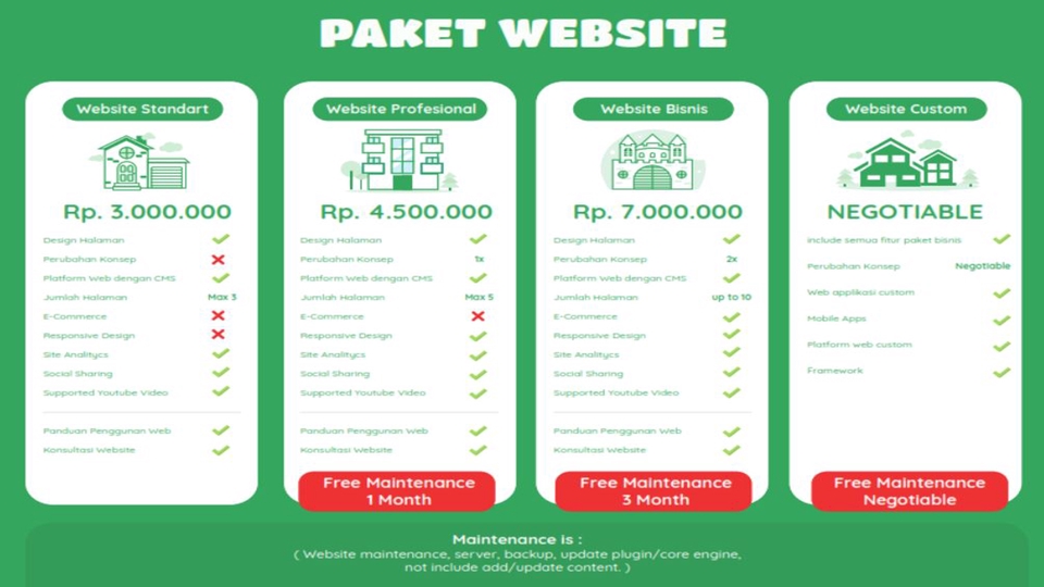 Web Development - Jasa Pembuatan Website Standar, Website Profesional, Website Bisnis dan Website Custom - 2