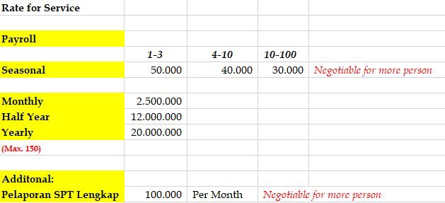 Akuntansi dan Keuangan - Perhitungan Payroll atau Perhitungan Gaji - 3